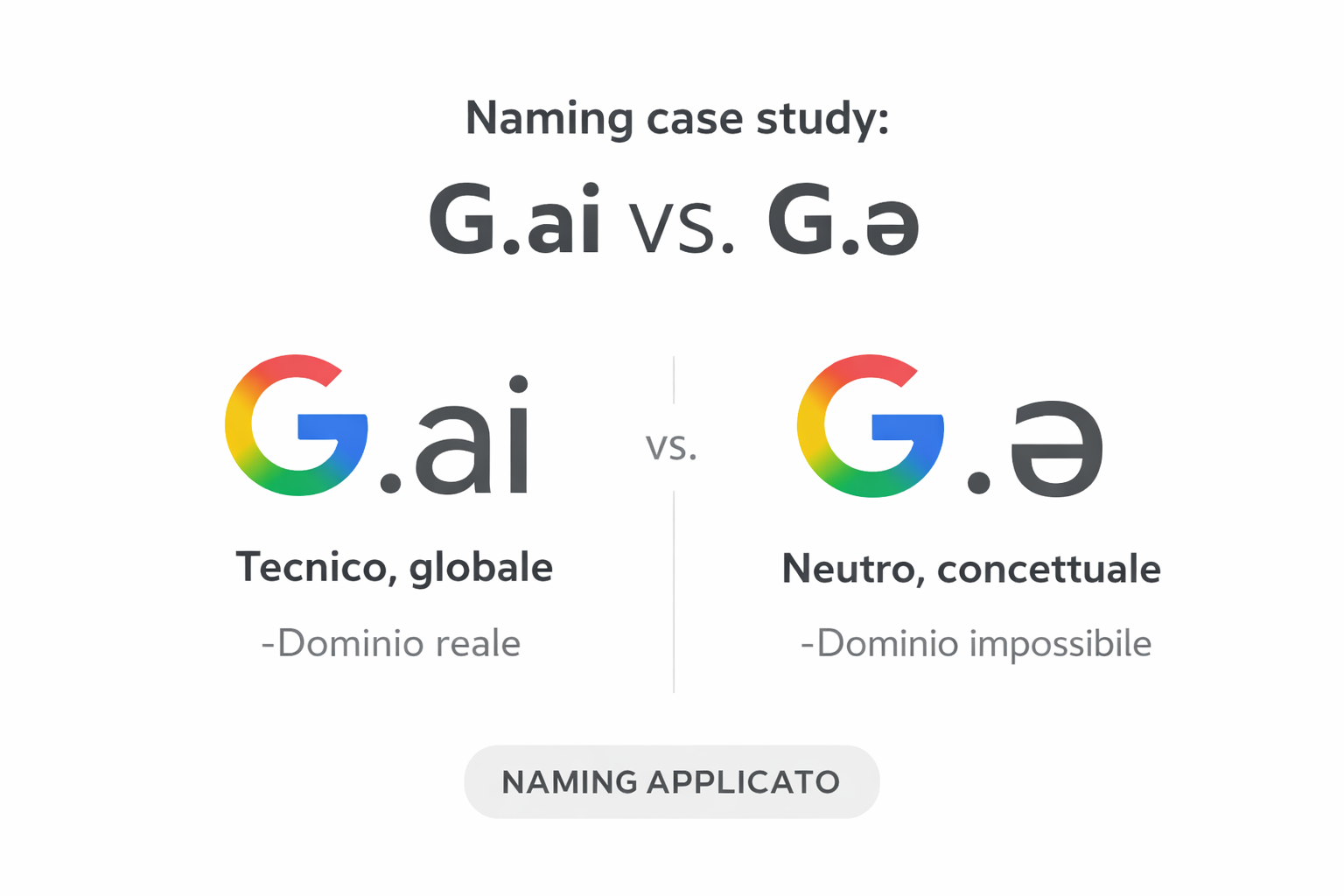 G.ai: quattro caratteri e un punto, ma nessuna neutralità