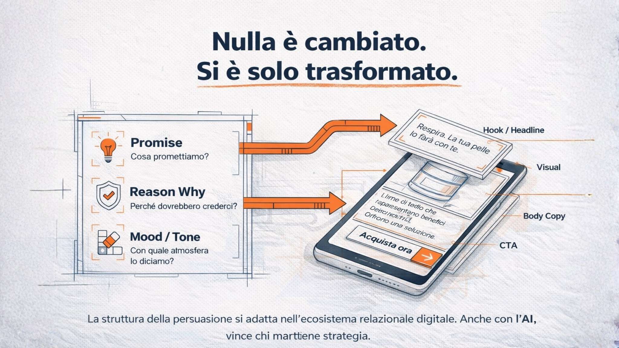 Nulla è cambiato nel marketing si è solo trasformato